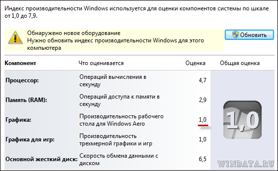 обновить индекс производительности Windows